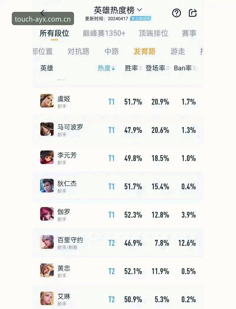 AYX官方电脑版射手榜与手机端实时数据的本质区别：选哪个更合你意？